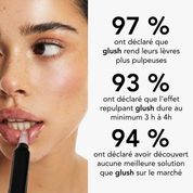 Repulpant à lèvres extrême